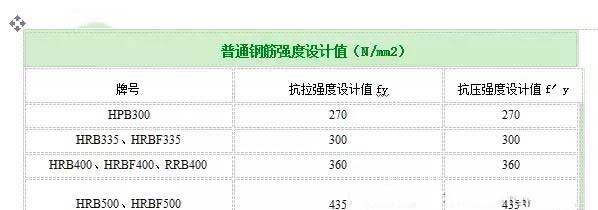 汾西加固公司分享如何计算植筋拉拔力？